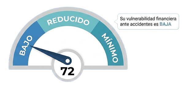Riesgo bajo
