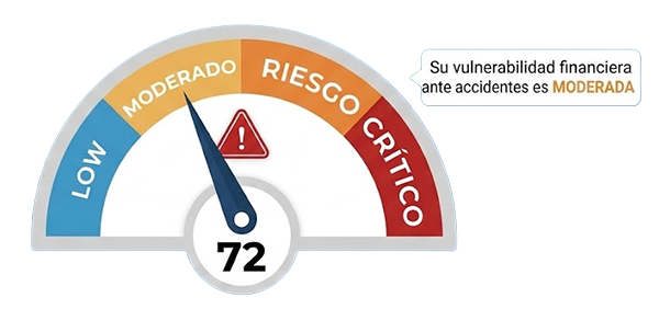 Riesgo moderado